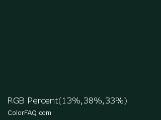 RGB Percent 5%,15%,13% Color Image