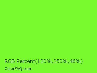 RGB Percent 47%,98%,18% Color Image