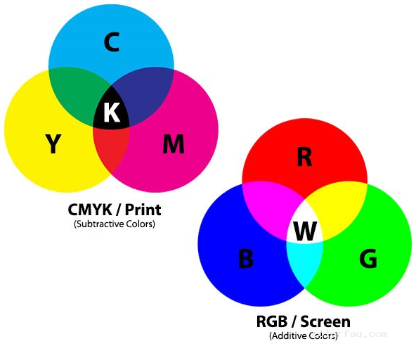 CMYK and RGB