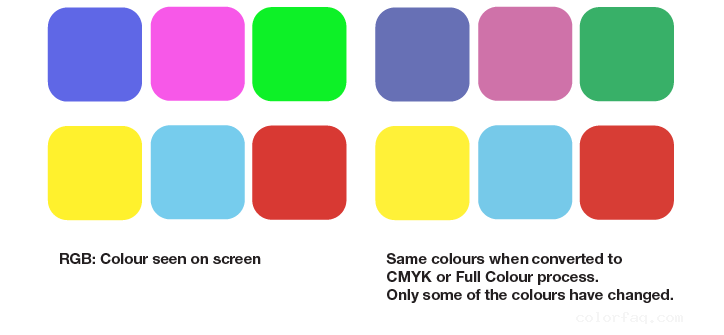 RGB CMYK color look like