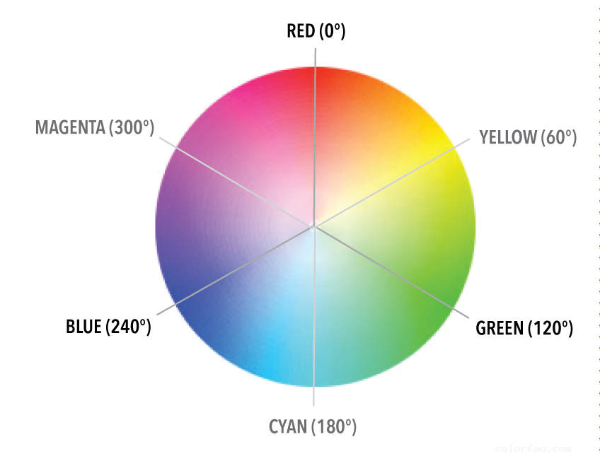 HSL color model